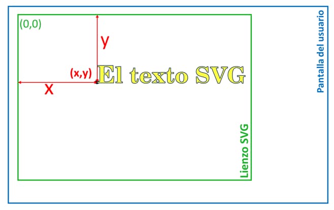 Archivo:Posicion-de-texto-SVG.jpg