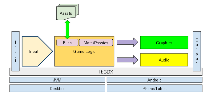 Archivo:LIBGDX Teoria 02.jpg.png