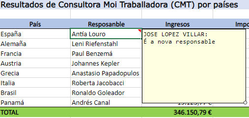 Exemplo no que se pode ver unha nota