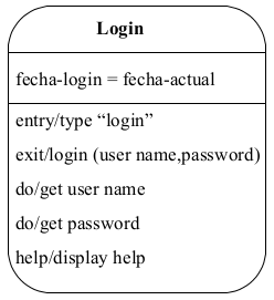 Archivo:UML Teoria Diagrama Estados Exemplo Estado.png