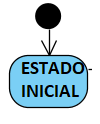 Archivo:UML Teoria Diagrama Estados Estado Inicial.png
