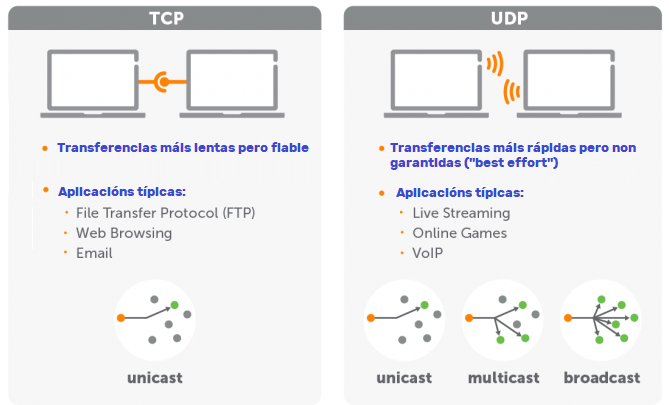 Archivo:Tcp vs udp.png