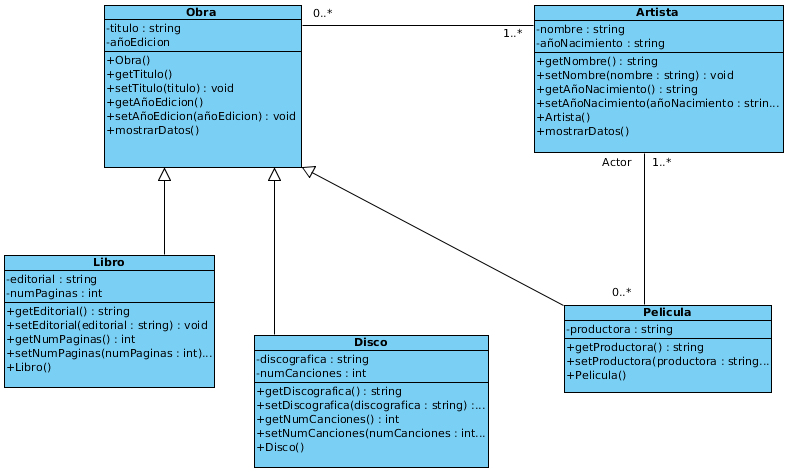 Archivo:UML Diagrama Clases Cultura.png