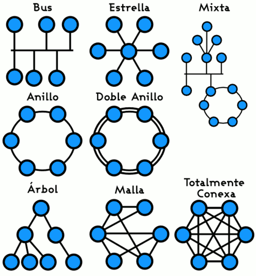 Archivo:Topologia de red 1.png