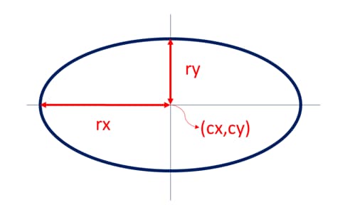 Archivo:Elipse-svg-en-HTML5.jpg