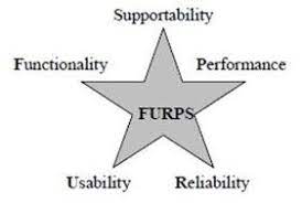 Archivo:FURPS Estrella.jpeg