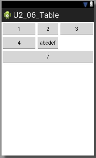 Archivo:Android 2013 U2 06 Table 04.jpg
