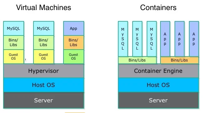 Archivo:Maquinas-virtuales-vs-contenedores.png