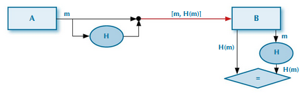 Archivo:Integridade mensaxe hash.png