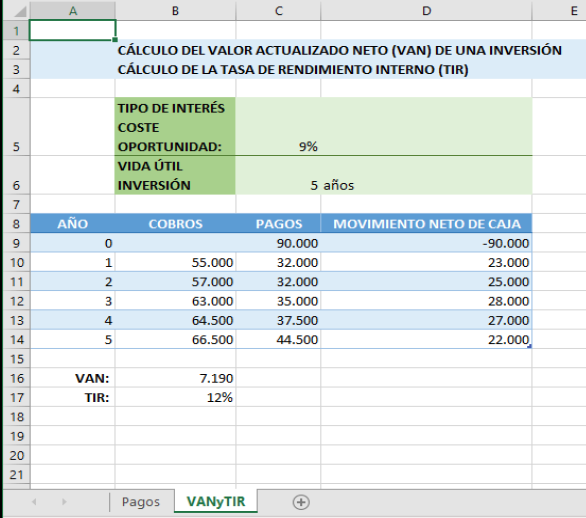 Cálculo do Valor Actualizado Neto (VAN) dunha inversión e cálculo da tasa de rendemento interno (TIR)