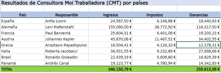 Folla de cálculo da Consultora Moi Traballadora