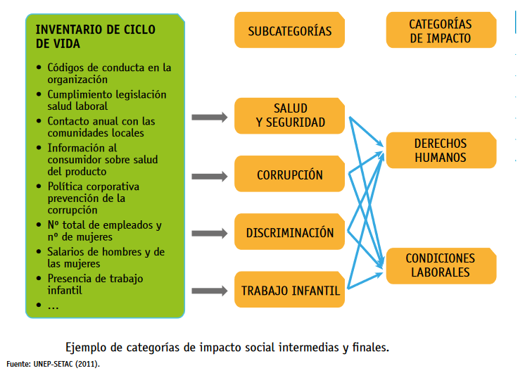Archivo:Categorias-impacto-social.png