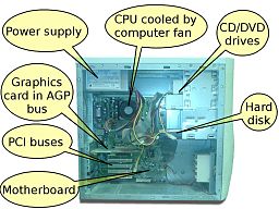 Archivo:Overview of pc hardware.jpg