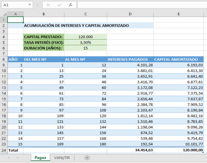 Pago de intereses e capital amortizado