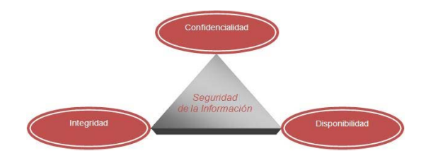 Archivo:Bases de la seguridad.png
