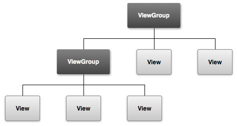 00 viewgroup.png