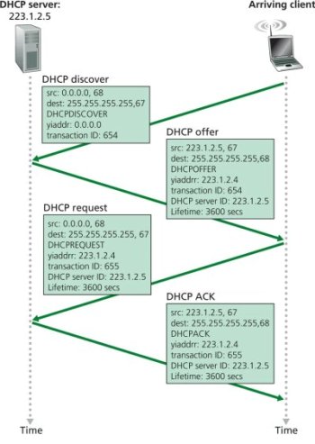 Archivo:Dhcp3.jpg