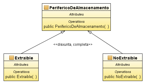 Archivo:UML Diagrama Clases Periferico Almacenamento 1.png