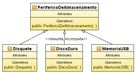 Archivo:UML Diagrama Clases Periferico Almacenamento 2.png
