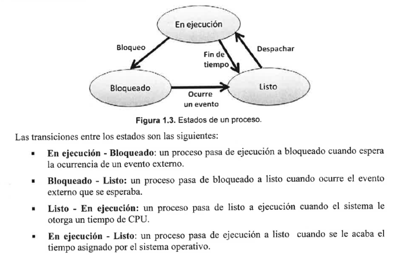 Archivo:Estados Procesos con transiciones.png