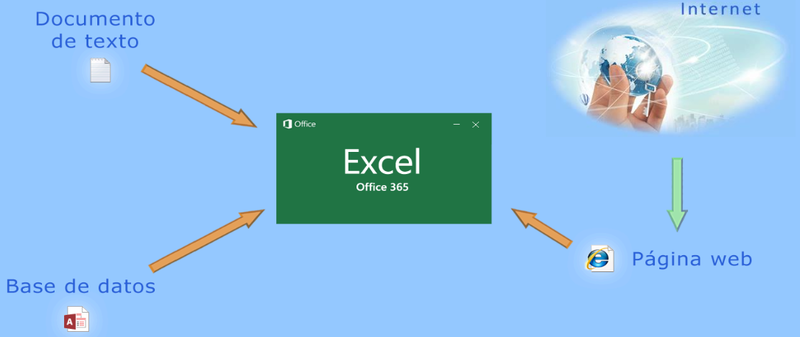 Archivo:Excel datos externos.png