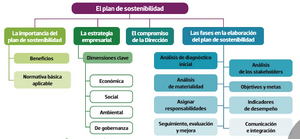 O-plan-de-sustentabilidade-mapa.png