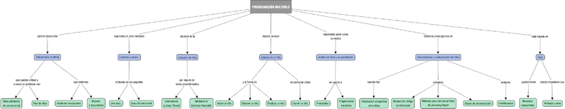 Archivo:PSP02 MapaConceptual.png