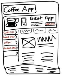 Wireframe CoffeeApp