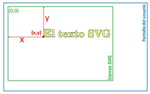 Posicion-de-texto-SVG.jpg