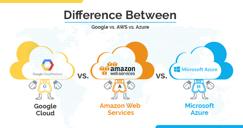 Archivo:Difference-between-GCP-AWS-Azure.png