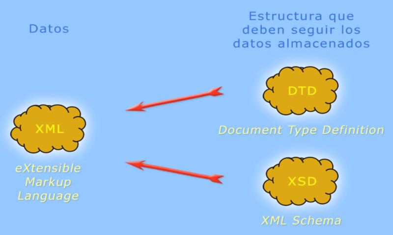 Archivo:Estrutura dos datos almacenados.PNG