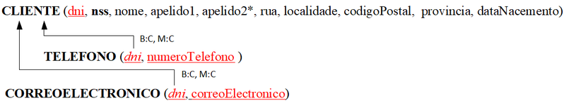 Archivo:Cliente grafo relacional.png