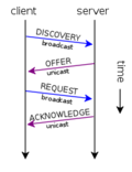 DHCP mensaxes
