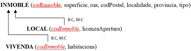 Archivo:8 2 grafo Relacional.png