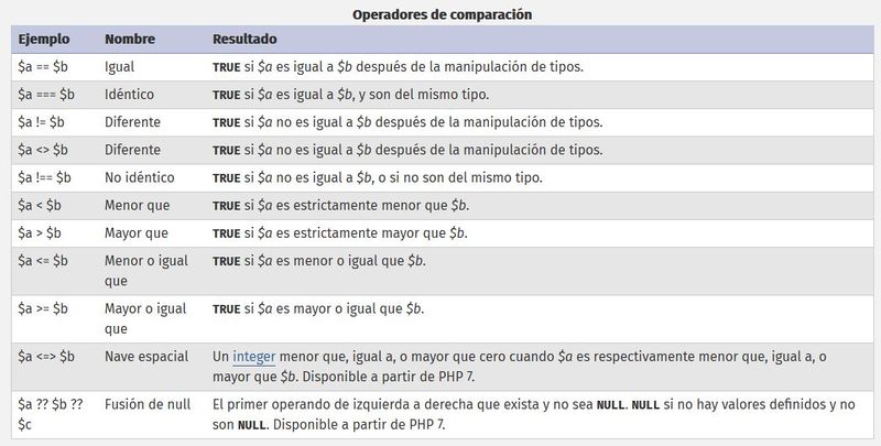 Archivo:Php operadores 4.jpg