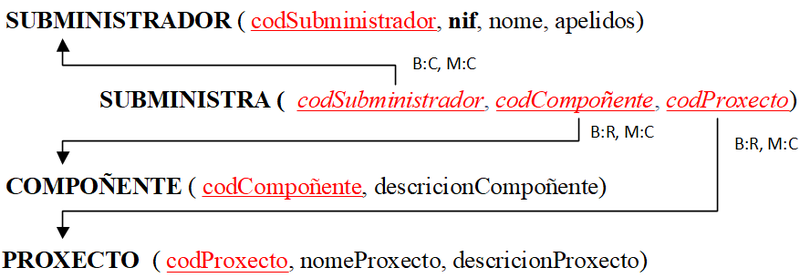 Archivo:5 grafo relacional.png
