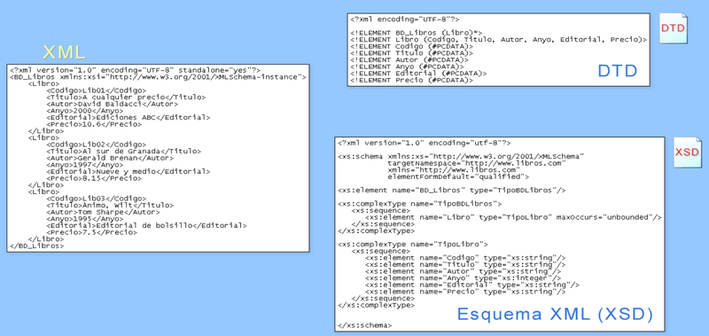 Archivo:Libro XML DTD XSD.png
