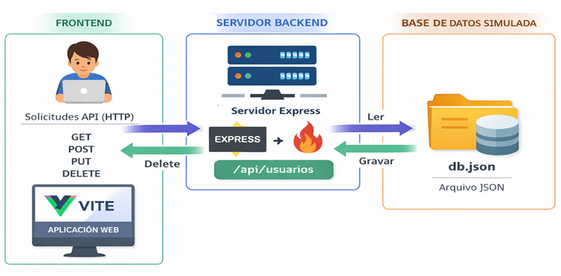 Archivo:Vue-esquema-funcionamento.png