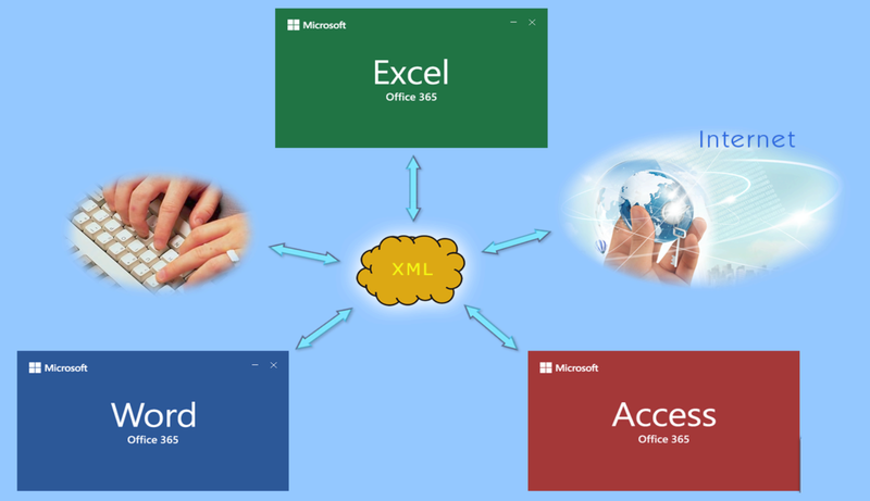 Archivo:XML en Office 365.png