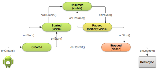 00 basic-lifecycle.png