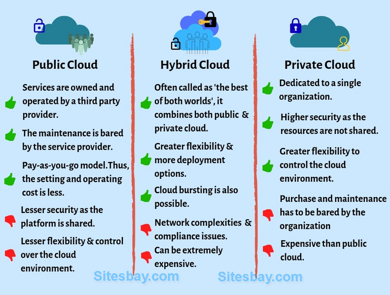Archivo:Difference-between-public-cloud-and-private-cloud.png