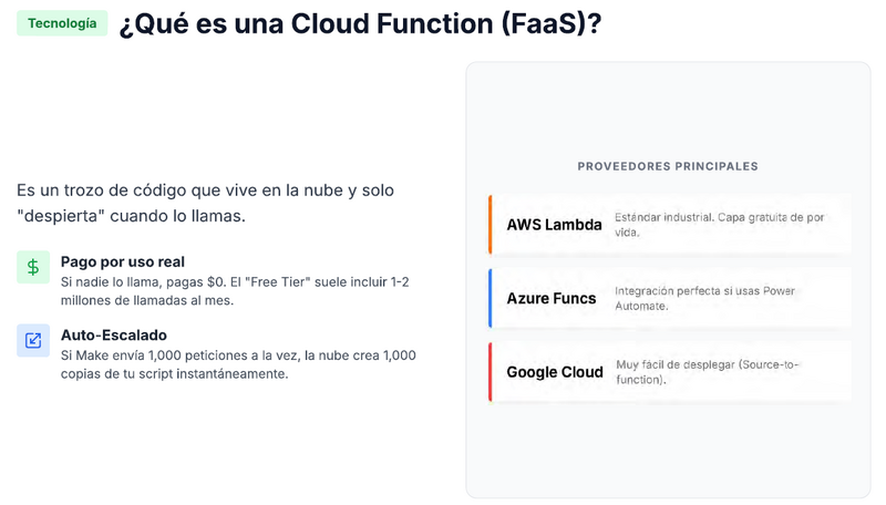 Archivo:Faas.png