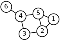 Representación de grafo