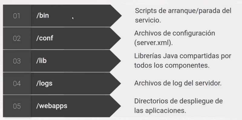 Archivo:Directorios de tomcat.PNG