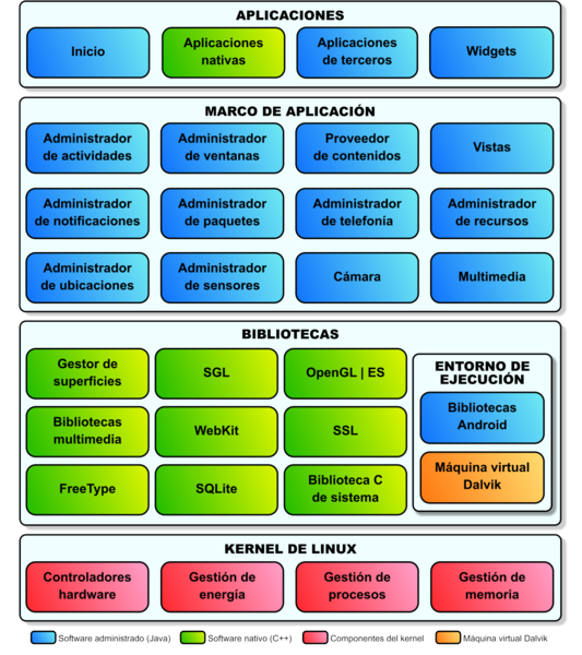 Archivo:00 arquitectura.png