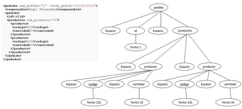 Archivo:Prog xml 1B.JPG