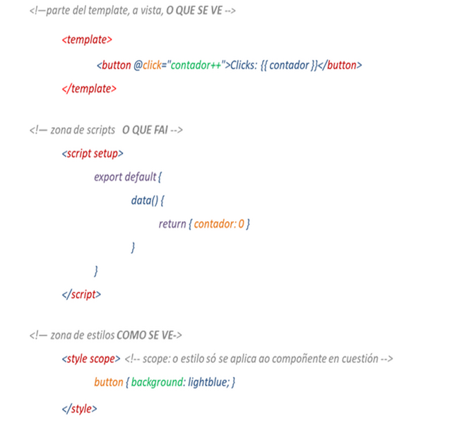 Archivo:Vue-estrutura-basica-compoñente.png
