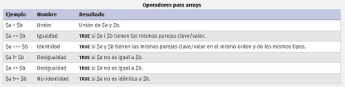 Php operadores 7.jpg