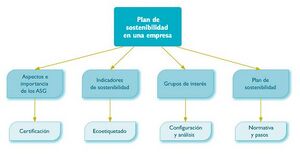 Plan-sostenibilidade-mapa-mental.JPG