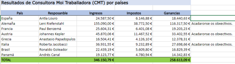 Archivo:Si obxectivos acadados.PNG